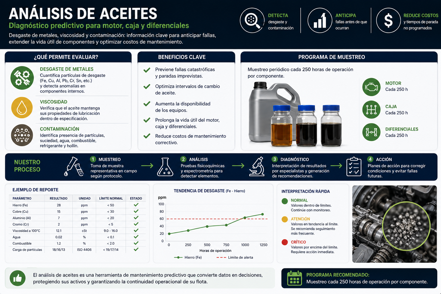 Análisis de laboratorio
