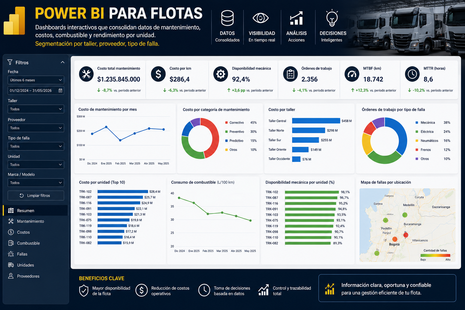 dashboard Power BI